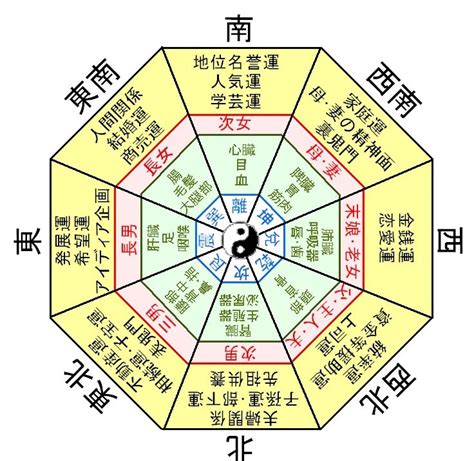 風水24方位|二十四山とは？方位の区切り方と使い方を解説 